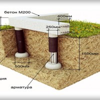 How to make a columnar foundation with your own hands: types, step-by-step instructions