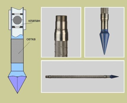 Détails de conception du puits d'aiguille requis pour un fonctionnement normal