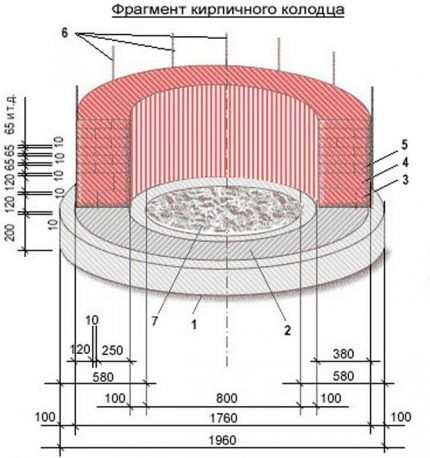 How to properly build a foundation for a brick well with your own hands