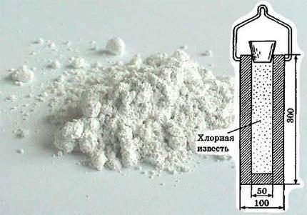 Filling the dosing cartridge