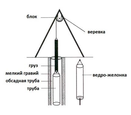 Delo z bailerjem