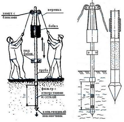 Esquema del pou de l'agulla i la seva conducció