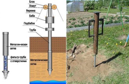 Classic needle well installation method