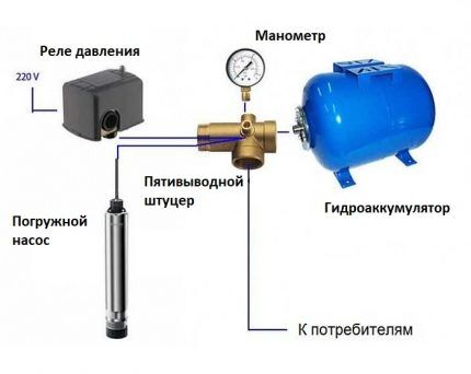 Components of a water supply system