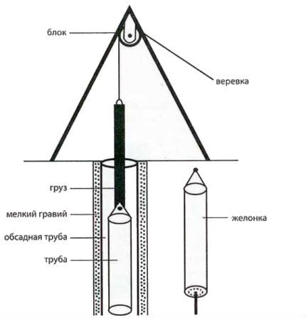 Stativ for bailer