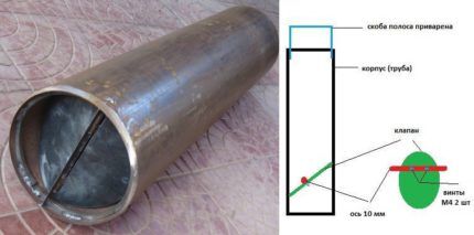 Schéma pour fabriquer une écope de vos propres mains