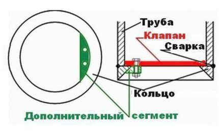 Как да направите резервоар за кладенец с тръстиков клапан