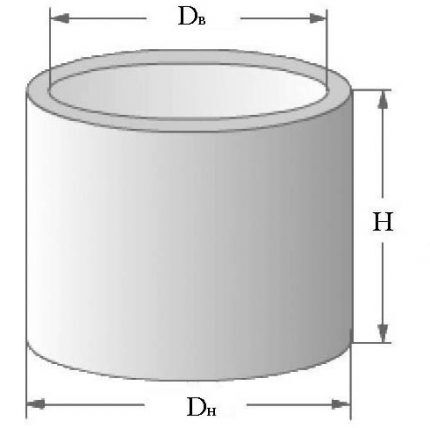 Brønnring parameter