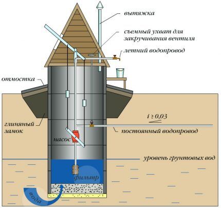 Savilossi ehitamine