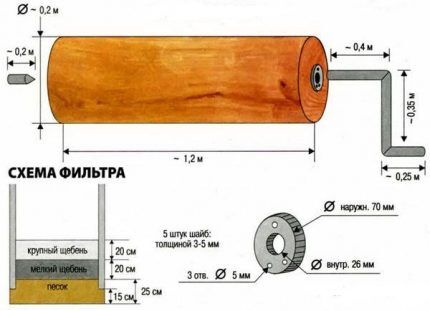 Уређај капије бунара