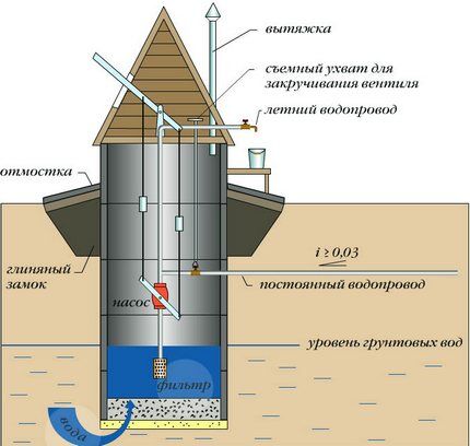 Глинени замак