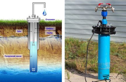 Installation diagram of a submersible pump for flushing a well 