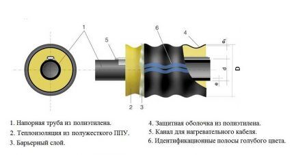 New generation HDPE pipe