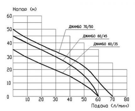 The relationship between the generated pressure and fluid flow