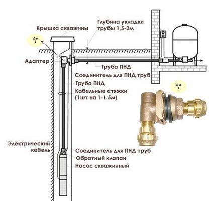 Working principle of the downhole adapter