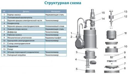 Main elements of the unit