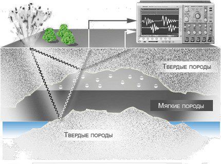 Seismic survey method