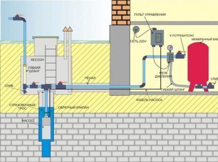 What is the best way to install a water well?