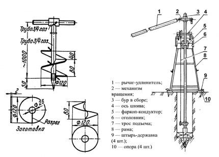 Schéma pour fabriquer une perceuse de vos propres mains