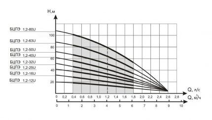 Pompes Verseau 1.2