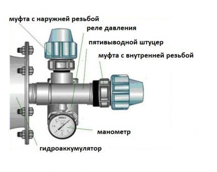 Painekytkimen asennus