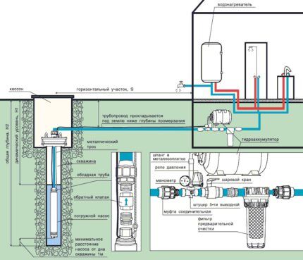 Esquema de conexión de la bomba al pozo de agua.