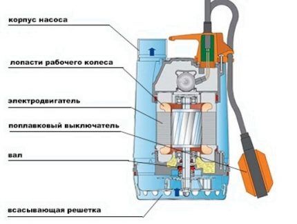 Drainage pump for well cleaning