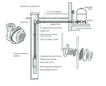 Construction of a well for water using a well adapter
