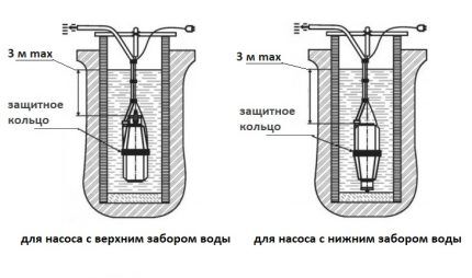 Diagram ng pag-install ng submersible pump