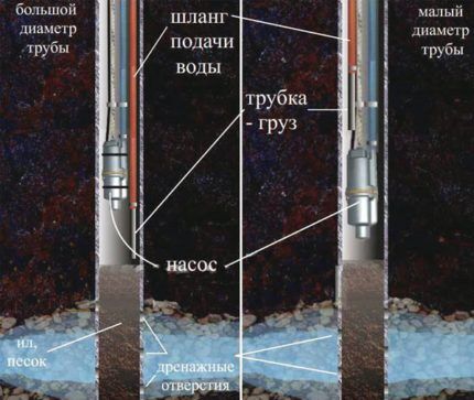 Водна помпа струйка като дренажно оборудване