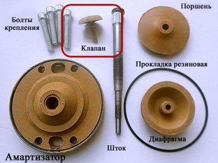 Partes del kit de reparación de la bomba de arroyo.