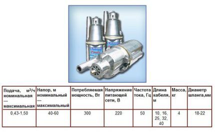 Characteristics of the trickle pump