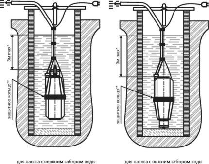 Brook szivattyú telepítési diagramja