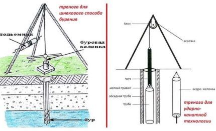 Pilihan tripod penggerudian