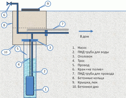 Well caisson installation diagram
