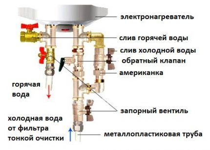 Drain valve layout