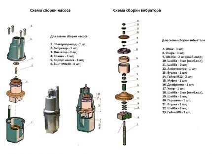 Pump assembly diagram