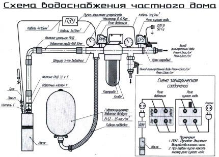 Water supply at home - everything works exactly like that