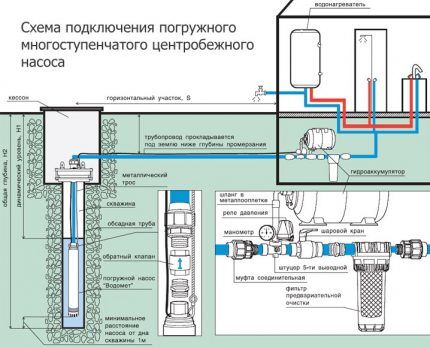 Check valve installation 