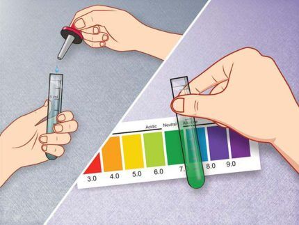 Determination of pH value