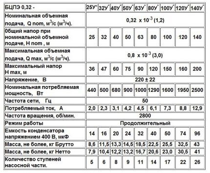 Pumps Aquarius 0.32