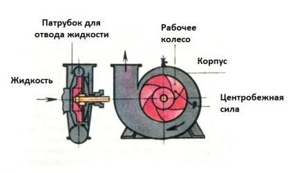 Operating principle of the Aquarius pump