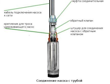 Water jet pump check valve