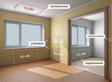 The principle of heating with infrared heaters