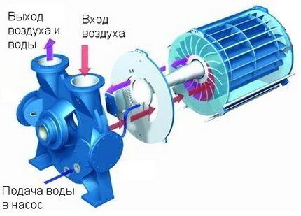 Design of vacuum equipment