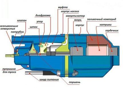 Pompe électromagnétique vibrante