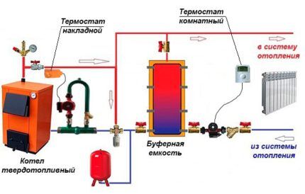 Piping diagrams for boilers with high thermal power