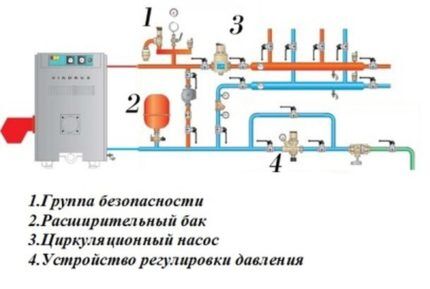 How to make a gas boiler piping for heating with your own hands