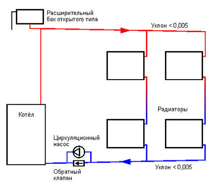 Avoin systeemi