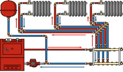Two-pipe heating system